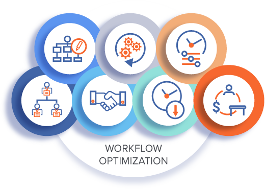 Workflow Optimization
